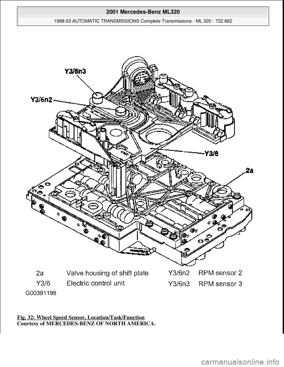 MERCEDES-BENZ ML430 1997  Complete Repair Manual Fig. 32: Wheel Speed Sensor , Location/Task/Function  
Courtesy of MERCEDES-BENZ OF NORTH AMERICA.
 
2001 Mercedes-Benz ML320 
1998-03 AUTOMATIC TRANSMI  SSIONS Complete Transmissions - ML 320 - 722.6