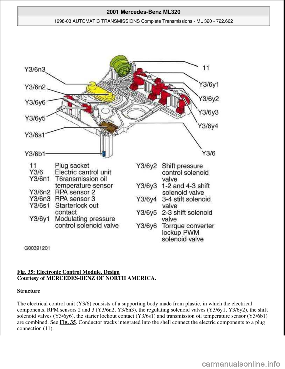 MERCEDES-BENZ ML430 1997  Complete Repair Manual Fig. 35: Electronic Control Module, Design 
Courtesy of MERCEDES-BENZ OF NORTH AMERICA. 
Structure  
The electrical control unit (Y3/6) consists of a supporting body made from plastic, in which the el