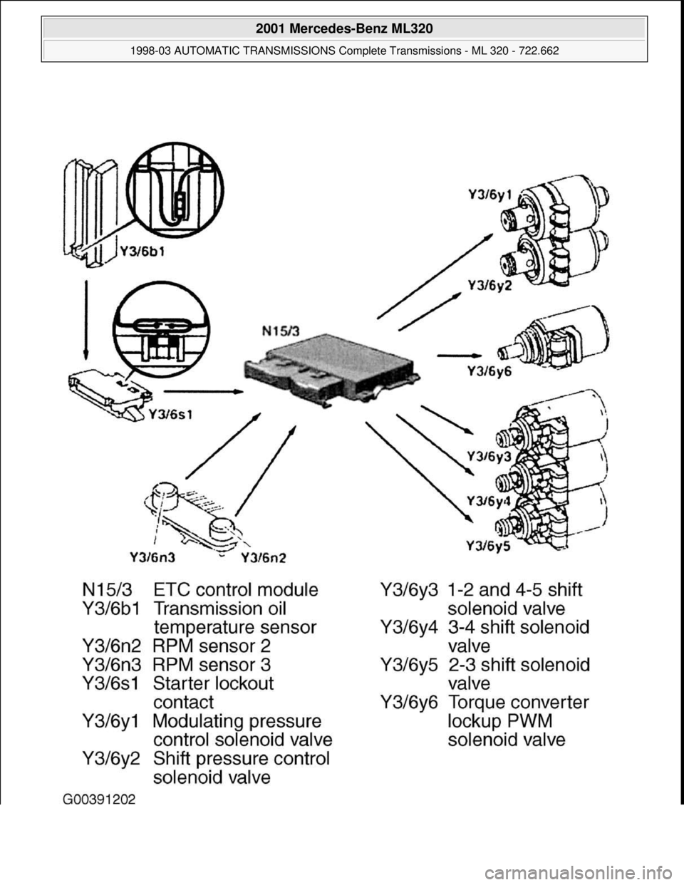 MERCEDES-BENZ ML430 1997  Complete Repair Manual  
2001 Mercedes-Benz ML320 
1998-03 AUTOMATIC TRANSMISSIONS Complete Transmissions - ML 320 - 722.662  
me  
Saturday, October 02, 2010 3:15:26 PMPage 73 © 2006 Mitchell Repair Information Company, L