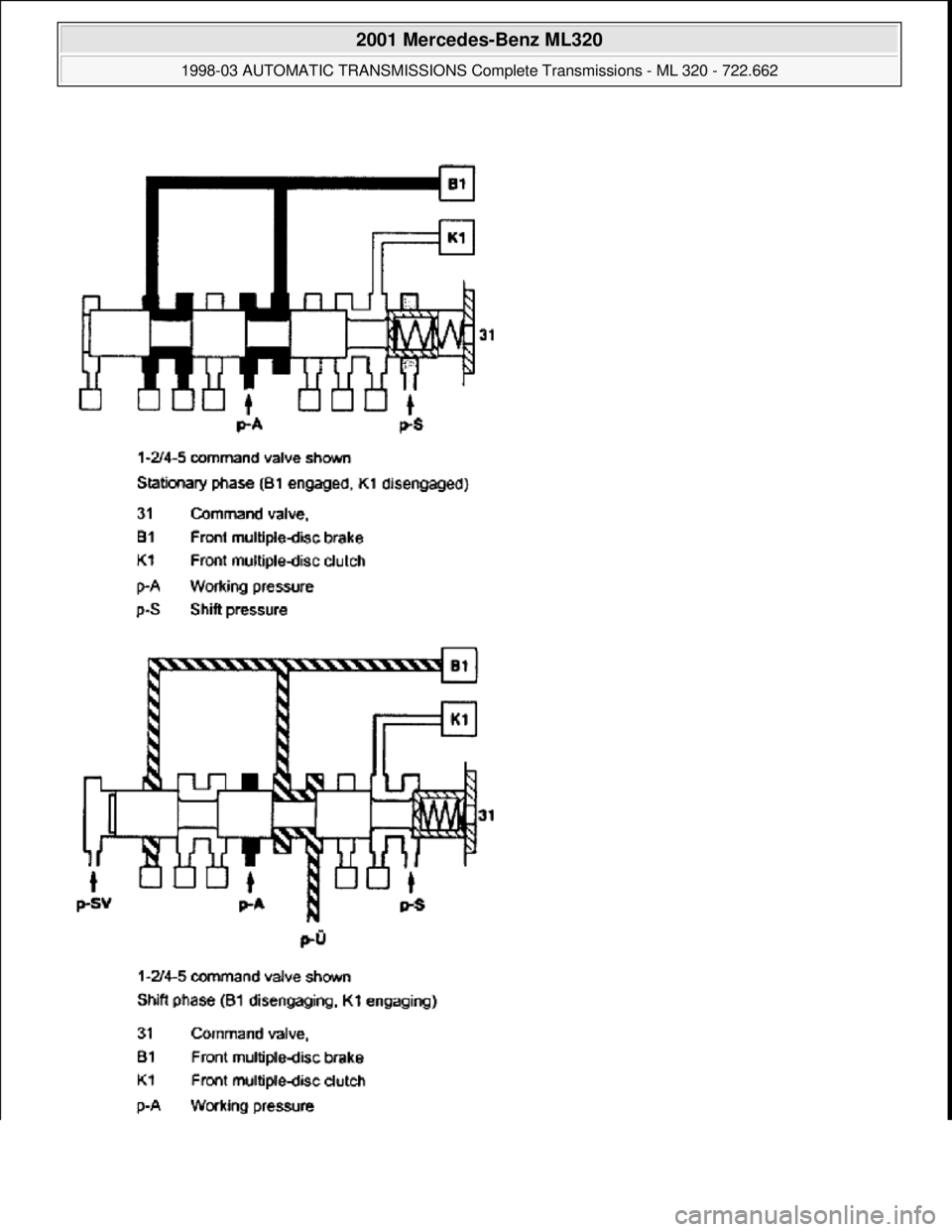 MERCEDES-BENZ ML430 1997  Complete Repair Manual  
2001 Mercedes-Benz ML320 
1998-03 AUTOMATIC TRANSMI SSIONS Complete Transmissions - ML 320 - 722.662  
me  
Saturday, October 02, 2010 3:15:26 PMPage 81 © 2006 Mitchell Repair Information Company, 