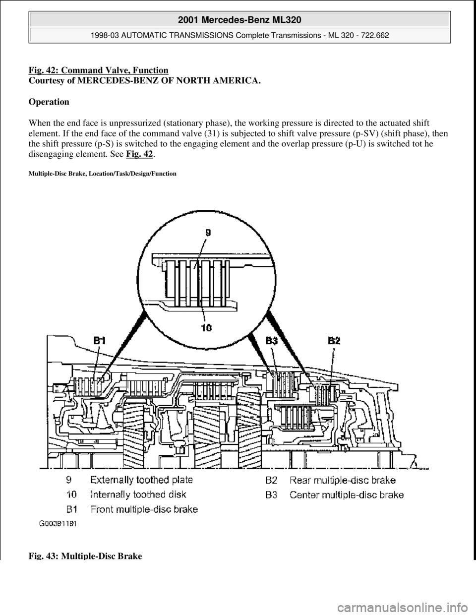 MERCEDES-BENZ ML430 1997  Complete Repair Manual Fig. 42: Command Valve, Function  
Courtesy of MERCEDES-BENZ OF NORTH AMERICA.    
Operation     
When the end face is unpressurized (stationary phase), th  e working pressure is directed to the actua