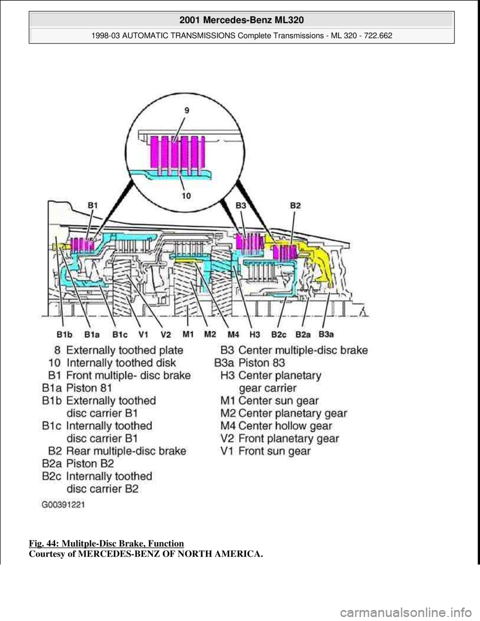 MERCEDES-BENZ ML430 1997  Complete Repair Manual Fig. 44: Mulitple-Disc Brake, Function 
Courtesy of MERCEDES-BENZ OF NORTH AMERICA.
 
2001 Mercedes-Benz ML320 
1998-03 AUTOMATIC TRANSMISSIONS Complete Transmissions - ML 320 - 722.662  
me  
Saturda