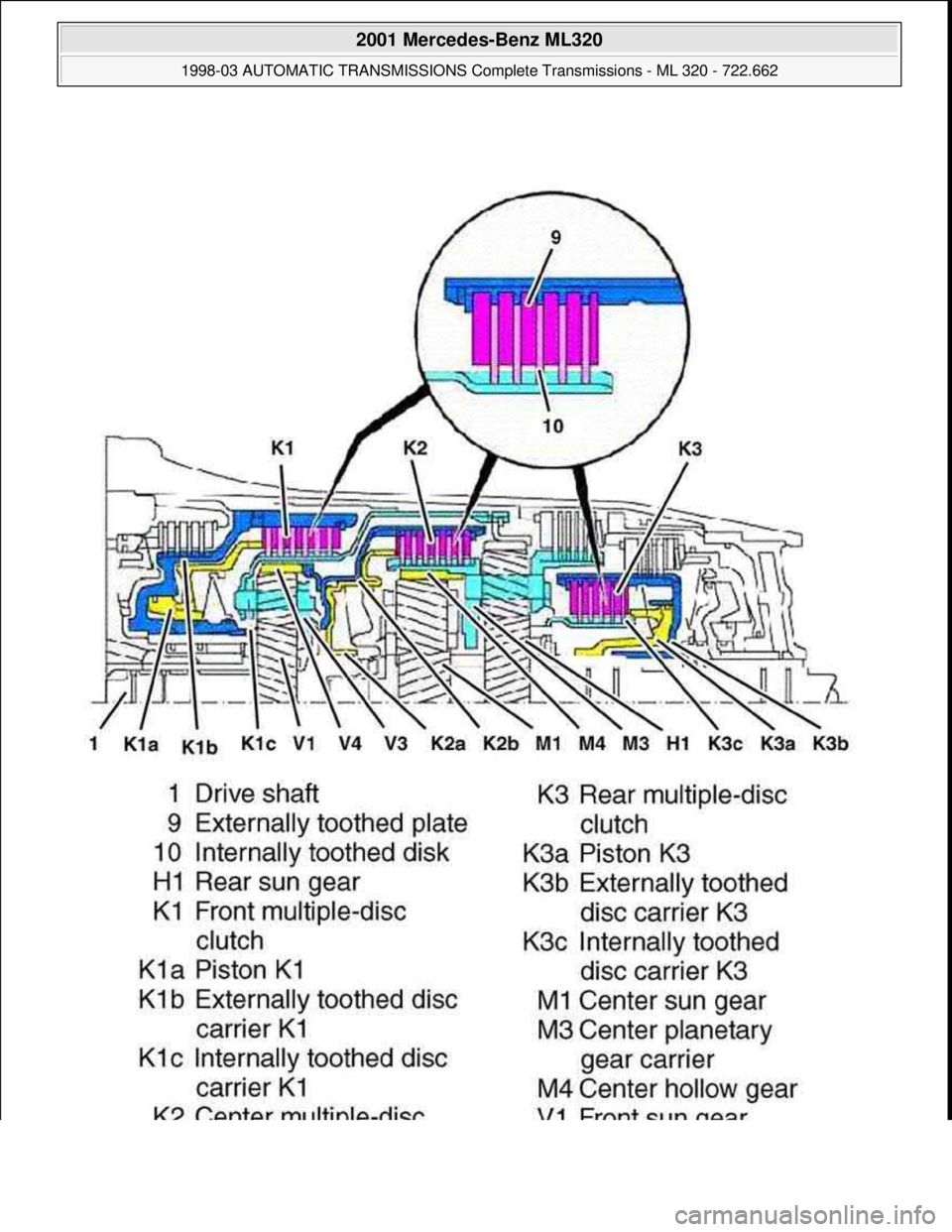MERCEDES-BENZ ML430 1997  Complete Repair Manual  
2001 Mercedes-Benz ML320 
1998-03 AUTOMATIC TRANSMISSIONS Complete Transmissions - ML 320 - 722.662  
me  
Saturday, October 02, 2010 3:15:26 PMPage 88 © 2006 Mitchell Repair Information Company, L