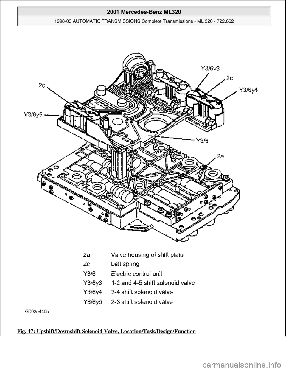 MERCEDES-BENZ ML430 1997  Complete Repair Manual Fig. 47: Upshift/Downshift Solenoid  Valve, Location/Task/Design/Function
 
2001 Mercedes-Benz ML320 
1998-03 AUTOMATIC TRANSMISSIONS Complete Transmissions - ML 320 - 722.662  
me  
Saturday, October