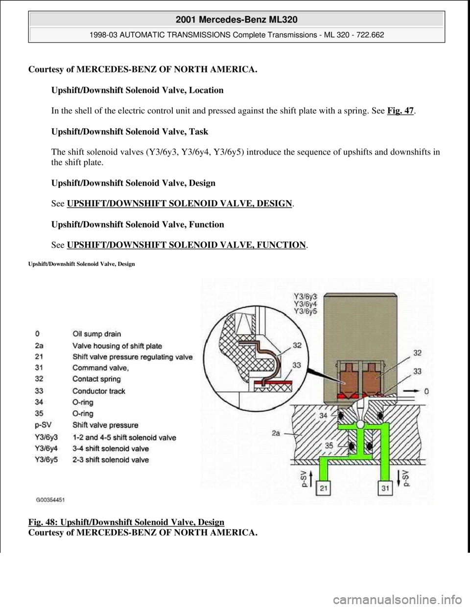 MERCEDES-BENZ ML430 1997  Complete Repair Manual Courtesy of MERCEDES-BENZ OF NORTH AMERICA.
Upshift/Downshift Solenoid Valve, Location 
 
In the shell of the electric control unit and pressed against the shift plate with a spring. See Fig. 47
. 
Up
