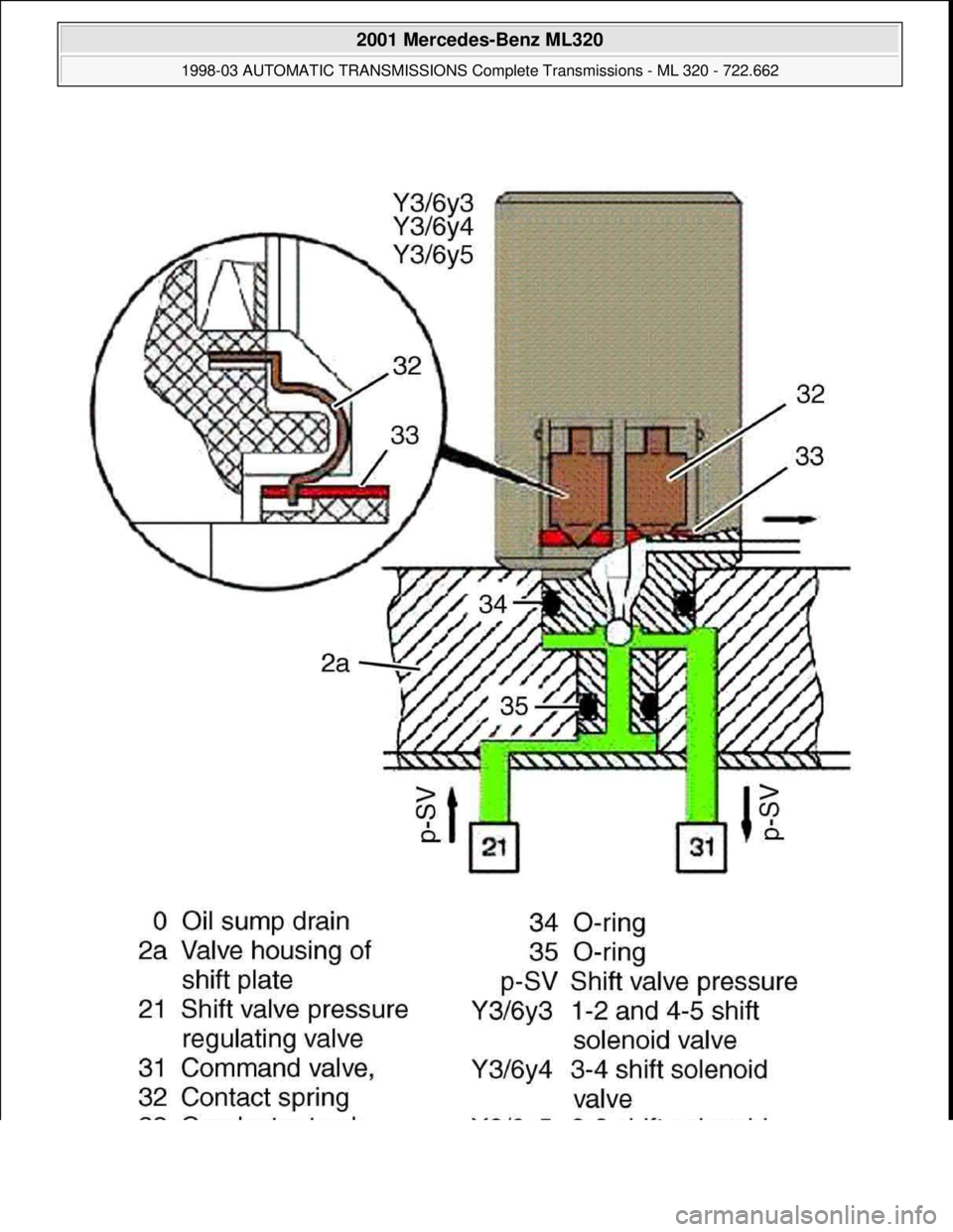 MERCEDES-BENZ ML430 1997  Complete Repair Manual  
2001 Mercedes-Benz ML320 
1998-03 AUTOMATIC TRANSMISSIONS Complete Transmissions - ML 320 - 722.662  
me  
Saturday, October 02, 2010 3:15:26 PMPage 93 © 2006 Mitchell Repair Information Company, L