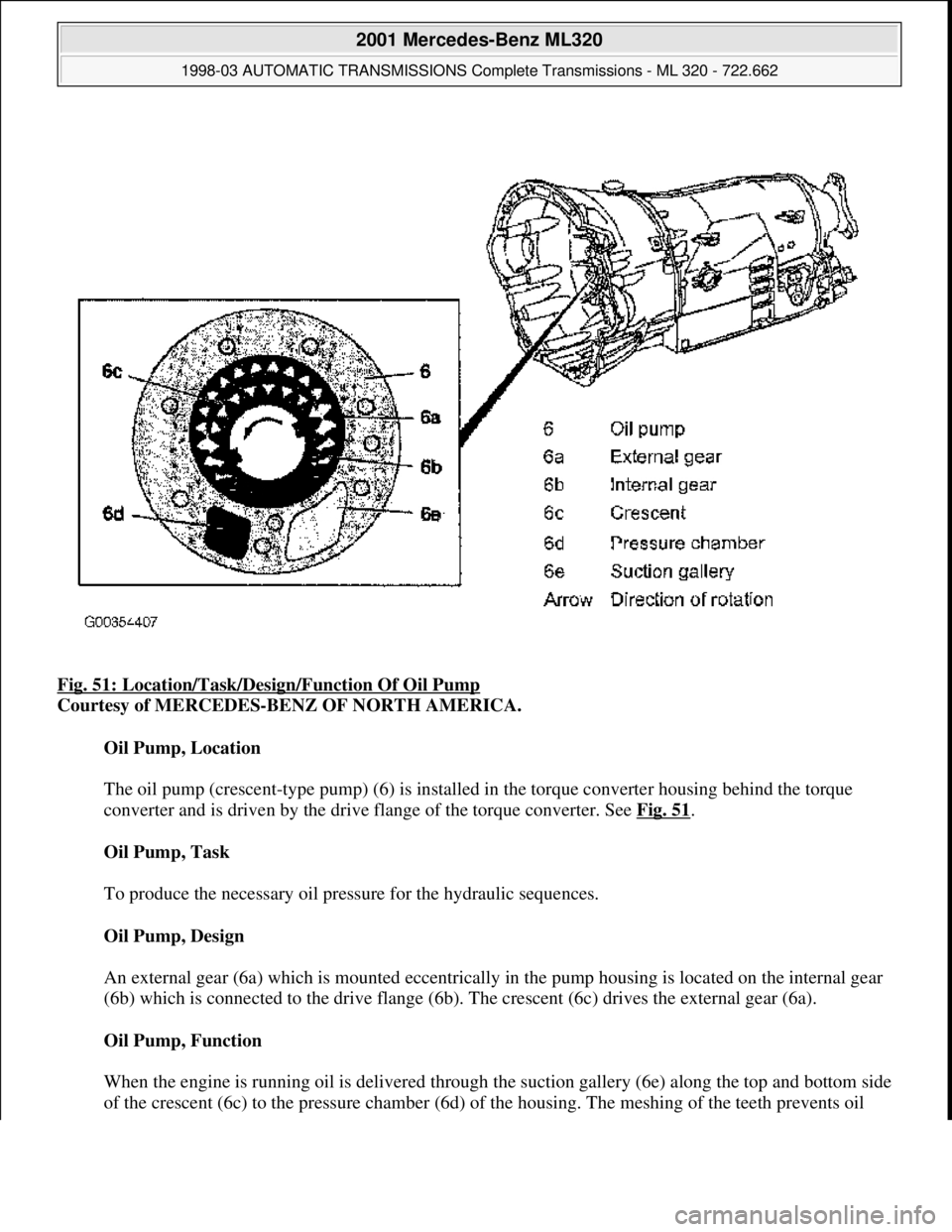 MERCEDES-BENZ ML430 1997  Complete Repair Manual Fig. 51: Location/Task/Desi gn/Function Of Oil Pump  
Courtesy of MERCEDES-BENZ OF NORTH AMERICA.    
Oil Pump, Location  
  
The oil pump (crescent-type pump) (6) is installed   in the torque convert