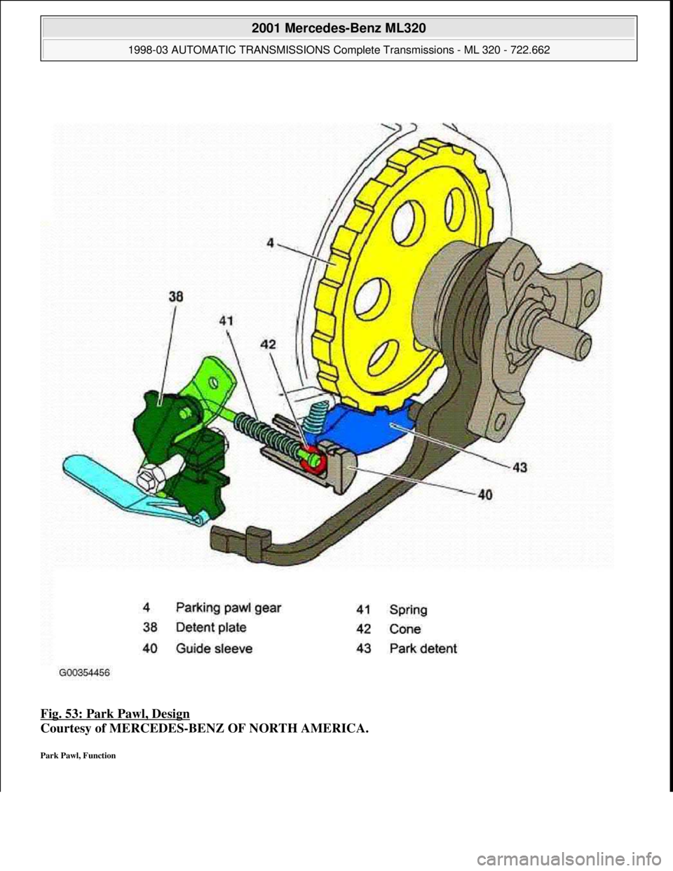 MERCEDES-BENZ ML430 1997  Complete Repair Manual Fig. 53: Park Pawl, Design 
Courtesy of MERCEDES-BENZ OF NORTH AMERICA. 
Park Pawl, Function 
 
2001 Mercedes-Benz ML320 
1998-03 AUTOMATIC TRANSMISSIONS Complete Transmissions - ML 320 - 722.662  
me