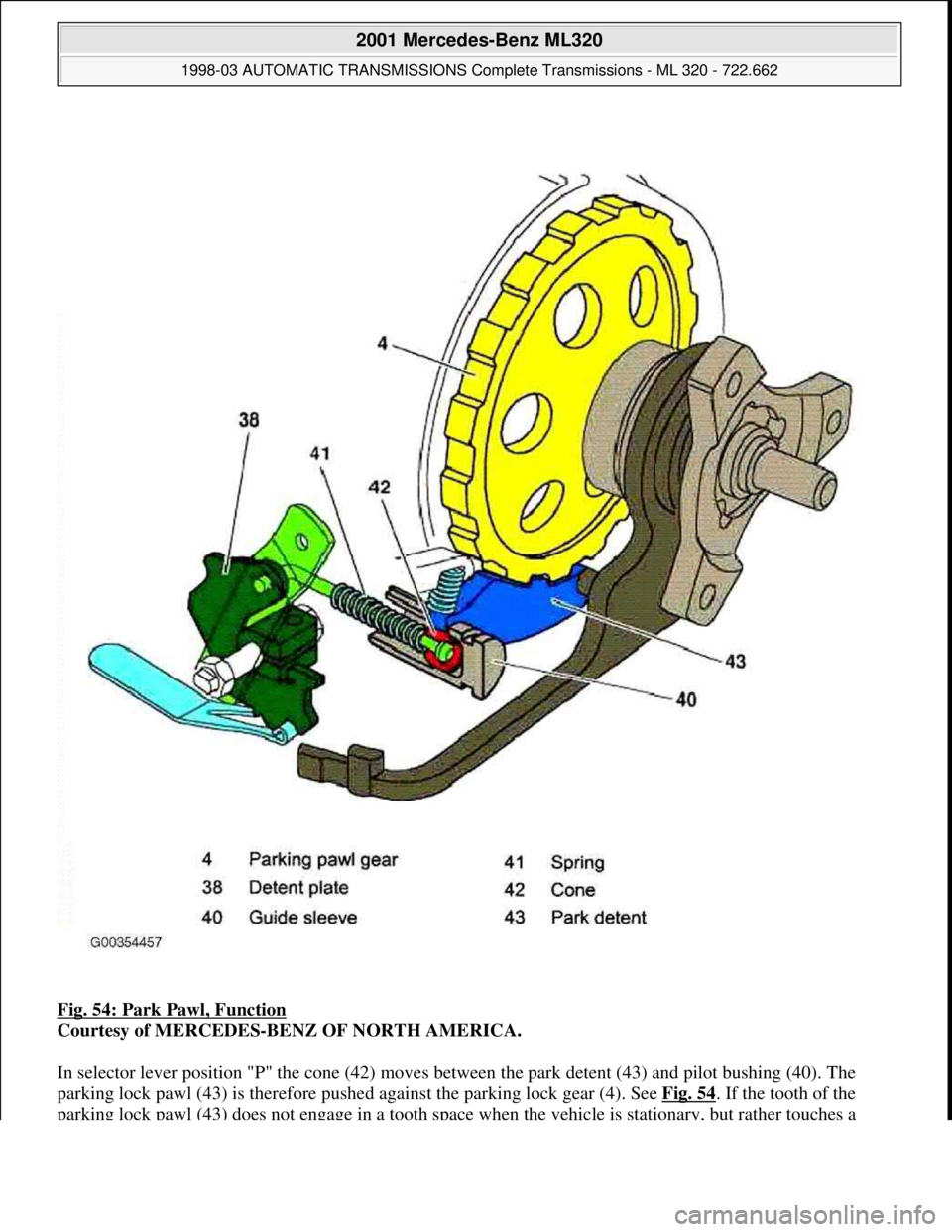 MERCEDES-BENZ ML430 1997  Complete Repair Manual Fig. 54: Park Pawl, Function 
Courtesy of MERCEDES-BENZ OF NORTH AMERICA. 
In selector lever position "P" the cone (42) moves between the park detent (43) and pilot bushing (40). The 
parking lock paw