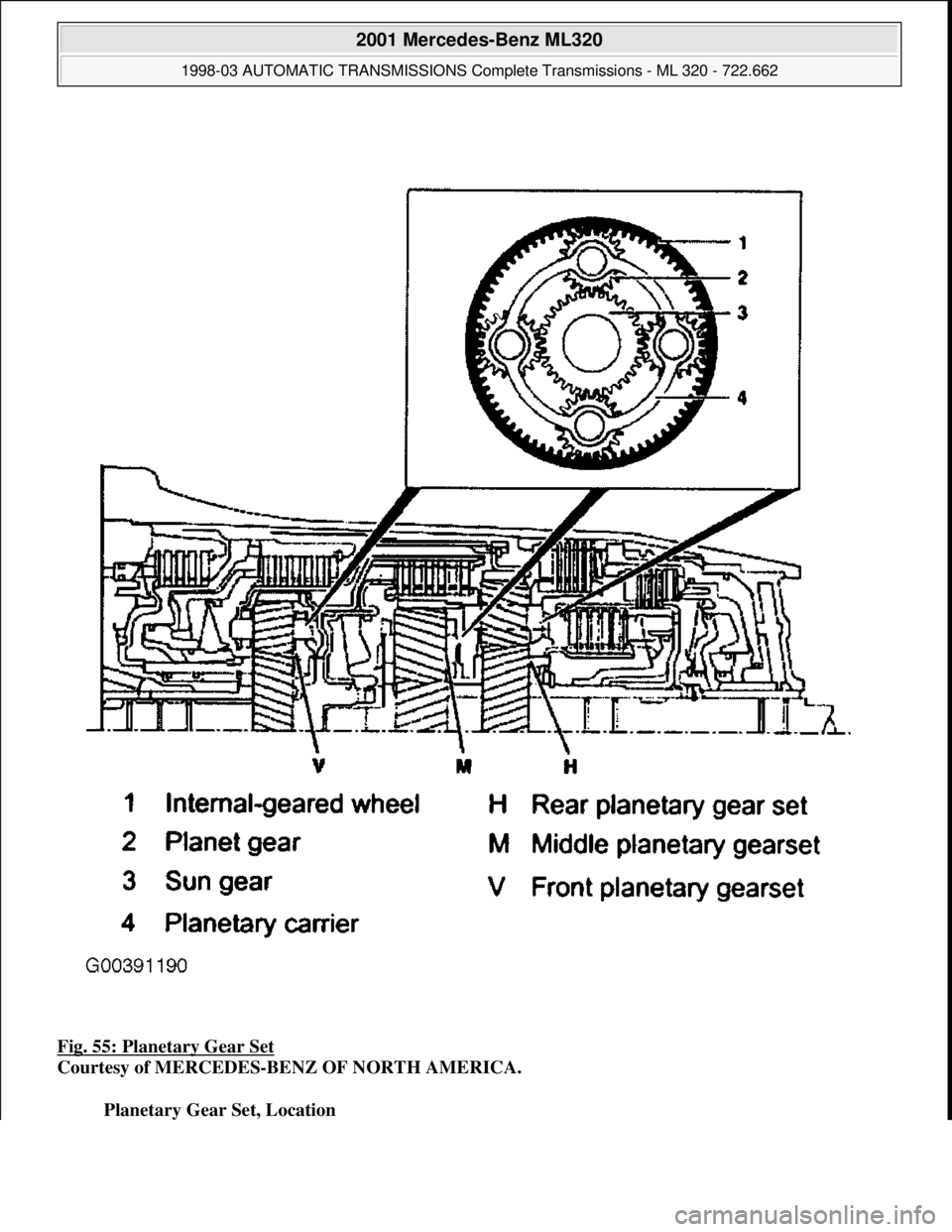 MERCEDES-BENZ ML430 1997  Complete Repair Manual Fig. 55: Planetary Gear Set  
Courtesy of MERCEDES-BENZ OF NORTH AMERICA.    
Planetary Gear Set, Location 
 
2001 Mercedes-Benz ML320 
1998-03 AUTOMATIC TRANSMI  SSIONS Complete Transmissions - ML 32