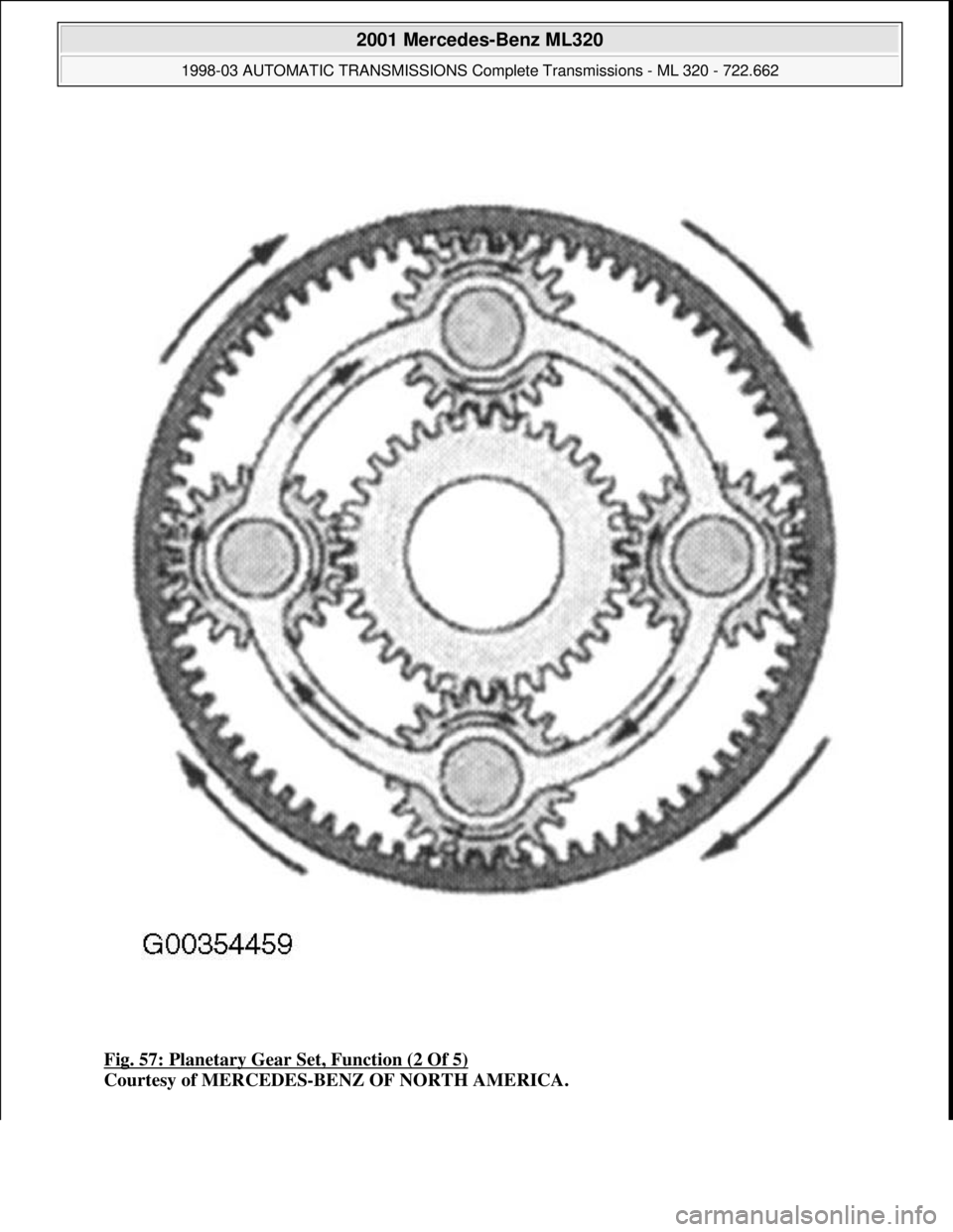 MERCEDES-BENZ ML430 1997  Complete Repair Manual Fig. 57: Planetary Gear Set, Function (2 Of 5) 
Courtesy of MERCEDES-BENZ OF NORTH AMERICA.
 
2001 Mercedes-Benz ML320 
1998-03 AUTOMATIC TRANSMISSIONS Complete Transmissions - ML 320 - 722.662  
me  