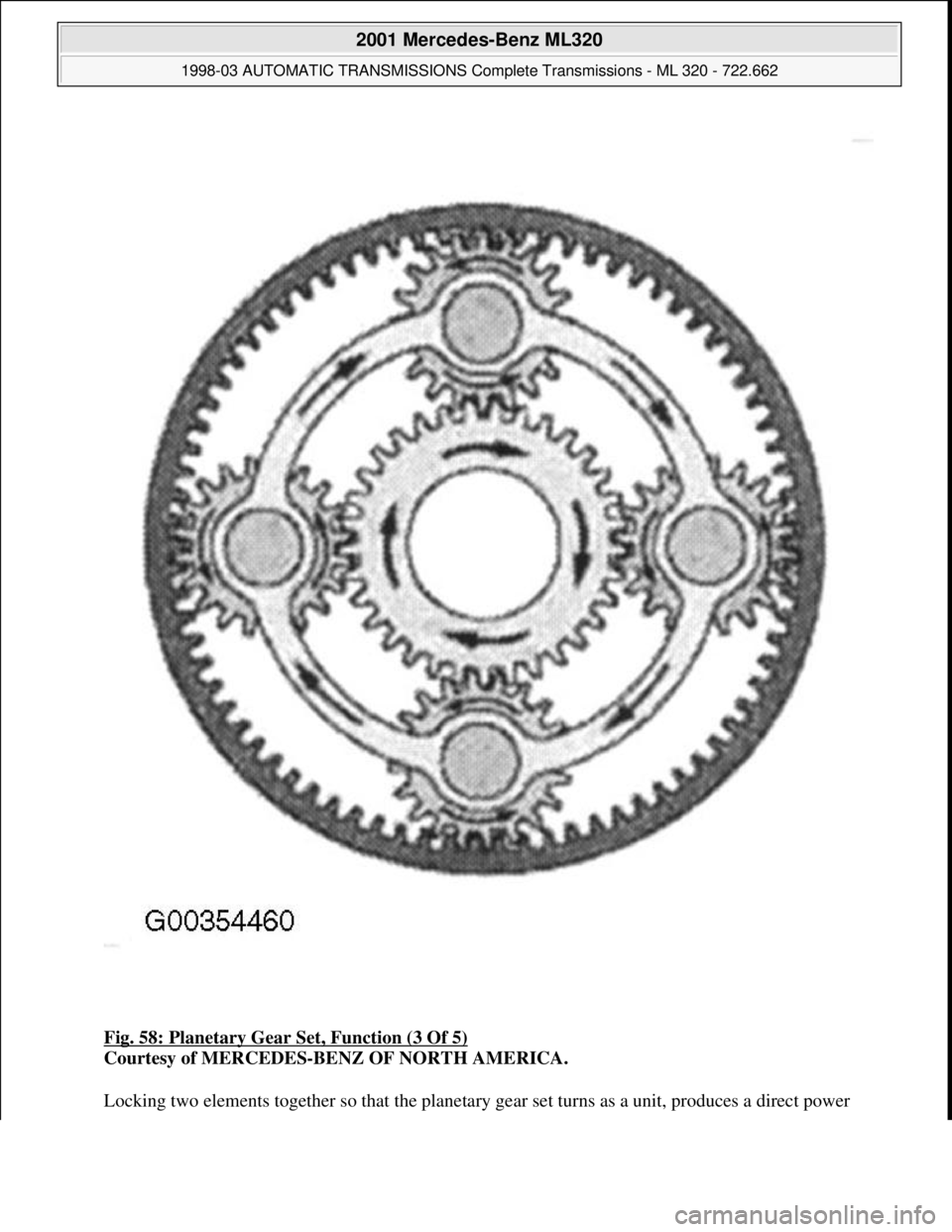 MERCEDES-BENZ ML430 1997  Complete Repair Manual Fig. 58: Planetary Gear Set, Function (3 Of 5) 
Courtesy of MERCEDES-BENZ OF NORTH AMERICA. 
Locking two elements together so that the planetary gear set turns as a unit, produces a direct power 
 
20