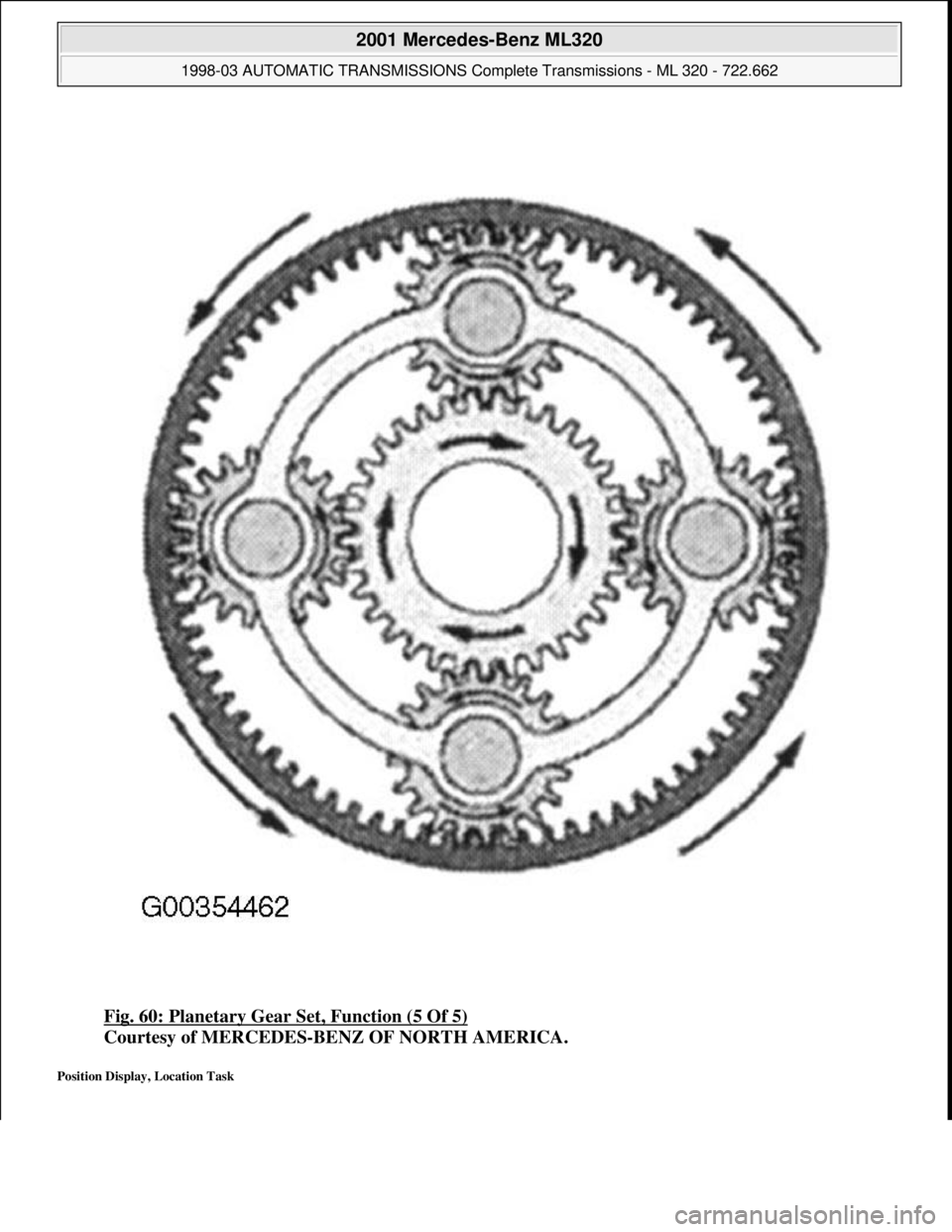 MERCEDES-BENZ ML430 1997  Complete Repair Manual Fig. 60: Planetary Gear Set, Function (5 Of 5) 
Courtesy of MERCEDES-BENZ OF NORTH AMERICA. 
Position Display, Location Task 
 
2001 Mercedes-Benz ML320 
1998-03 AUTOMATIC TRANSMISSIONS Complete Trans