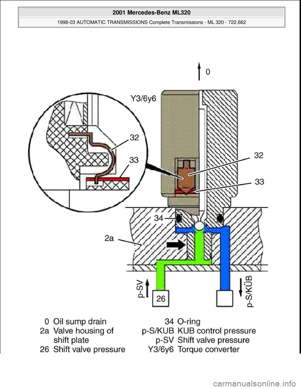 MERCEDES-BENZ ML430 1997  Complete Repair Manual  
2001 Mercedes-Benz ML320 
1998-03 AUTOMATIC TRANSMISSIONS Complete Transmissions - ML 320 - 722.662  
me  
Saturday, October 02, 2010 3:15:27 PMPage 114 © 2006 Mitchell Repair Information Company, 
