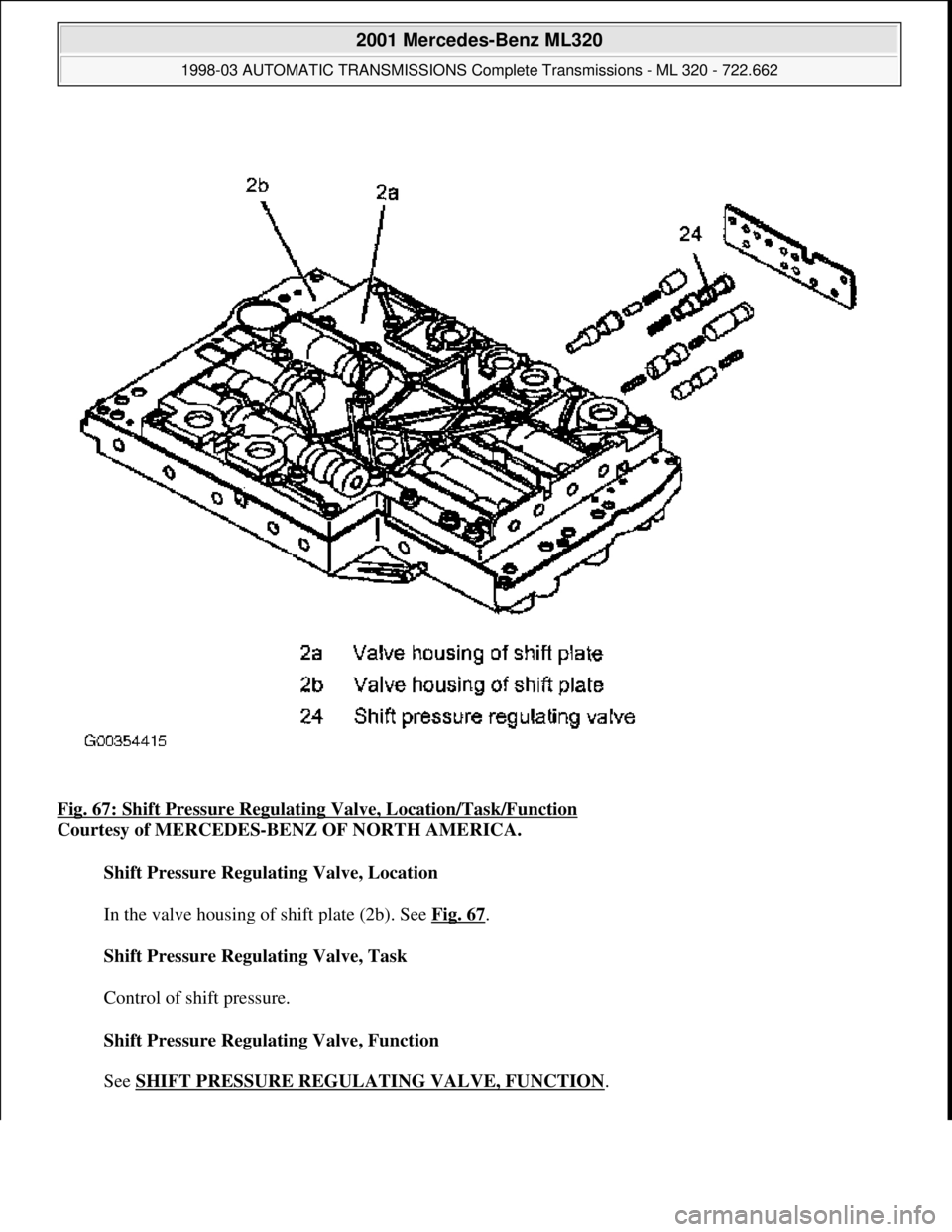MERCEDES-BENZ ML430 1997  Complete Repair Manual Fig. 67: Shift Pressure Regulating  Valve, Location/Task/Function  
Courtesy of MERCEDES-BENZ OF NORTH AMERICA.    
Shift Pressure Regulating Valve, Location  
  
In the valve housing of shift plate (
