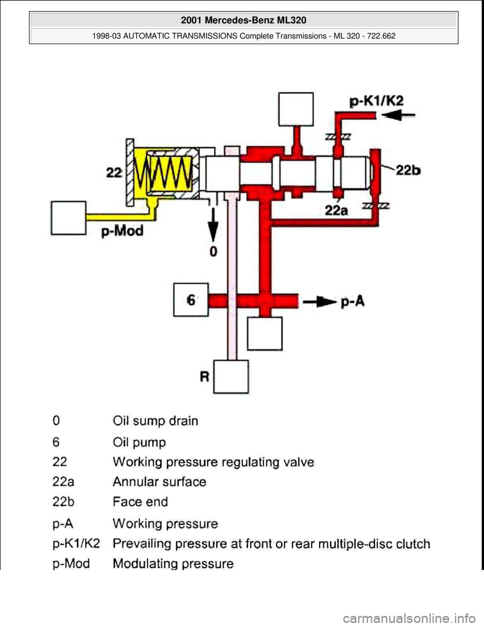 MERCEDES-BENZ ML430 1997  Complete Repair Manual  
2001 Mercedes-Benz ML320 
1998-03 AUTOMATIC TRANSMISSIONS Complete Transmissions - ML 320 - 722.662  
me  
Saturday, October 02, 2010 3:15:27 PMPage 127 © 2006 Mitchell Repair Information Company, 