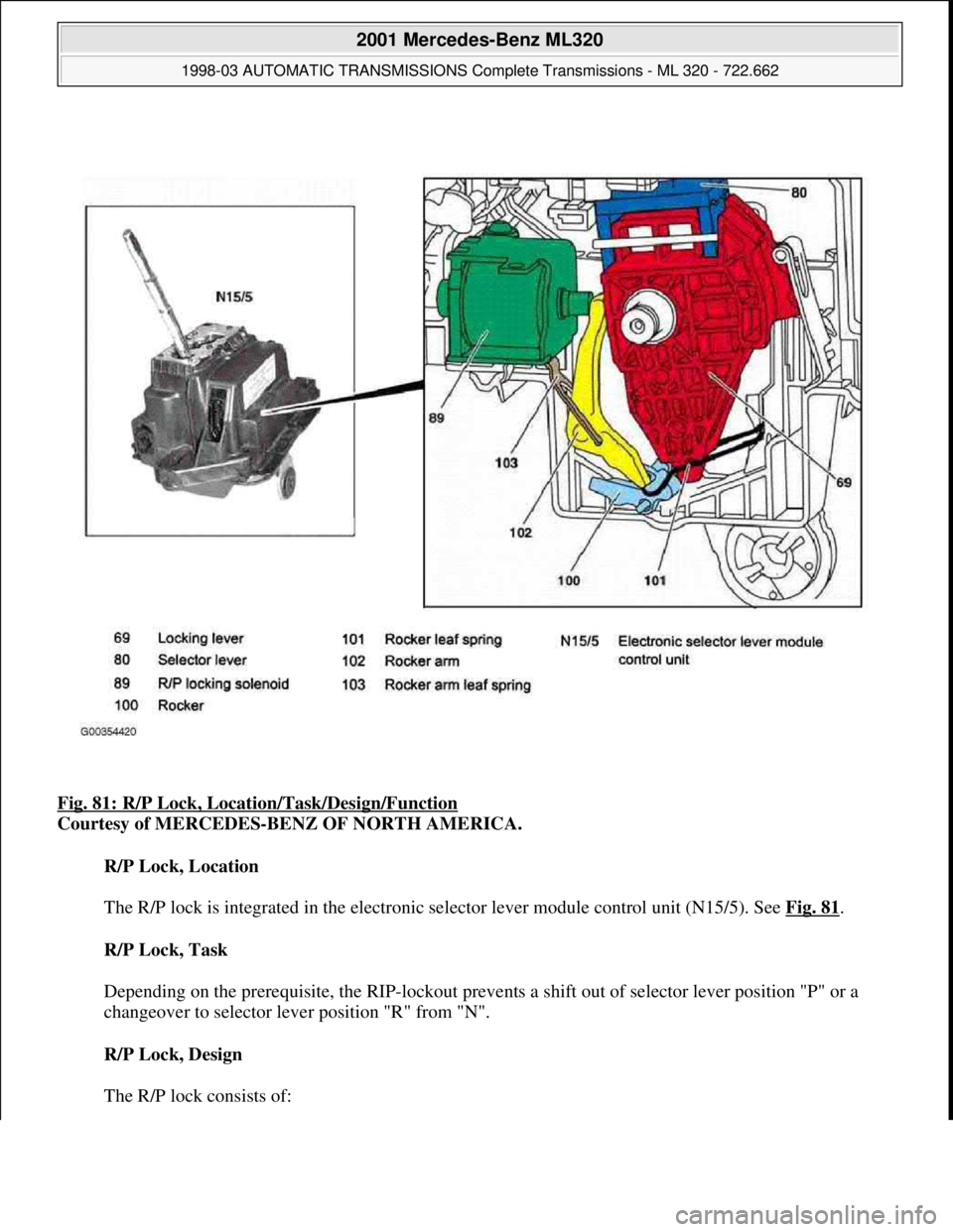 MERCEDES-BENZ ML430 1997  Complete Repair Manual Fig. 81: R/P Lock, Location/Task/Design/Function 
Courtesy of MERCEDES-BENZ OF NORTH AMERICA. 
R/P Lock, Location 
 
The R/P lock is integrated in the electronic selector lever module control unit (N1