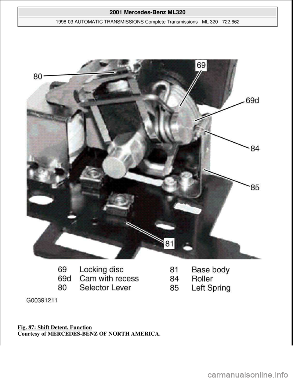 MERCEDES-BENZ ML430 1997  Complete Repair Manual Fig. 87: Shift Detent, Function 
Courtesy of MERCEDES-BENZ OF NORTH AMERICA.
 
2001 Mercedes-Benz ML320 
1998-03 AUTOMATIC TRANSMISSIONS Complete Transmissions - ML 320 - 722.662  
me  
Saturday, Octo