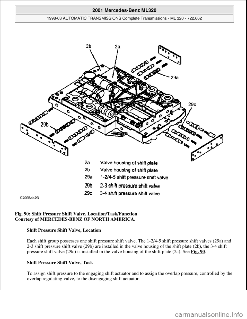 MERCEDES-BENZ ML430 1997  Complete Repair Manual Fig. 90: Shift Pressure Shift Valve, Location/Task/Function  
Courtesy of MERCEDES-BENZ OF NORTH AMERICA.    
Shift Pressure Shift Valve, Location  
  
Each shift group possesses one shift pr  essure 