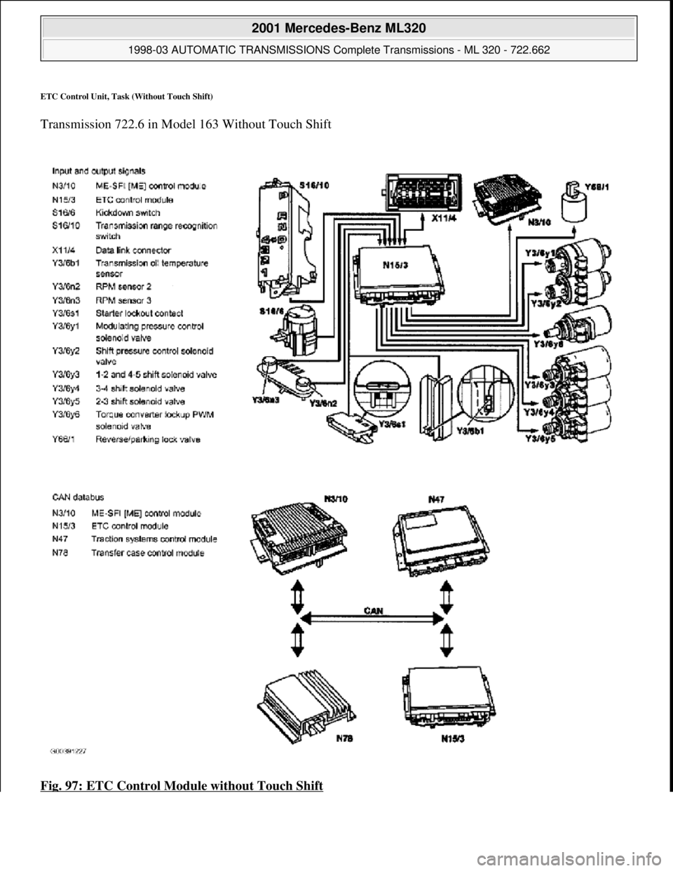 MERCEDES-BENZ ML430 1997  Complete Repair Manual ETC Control Unit, Task (Without Touch Shift) 
Transmission 722.6 in Model  163 Without Touch Shift  
Fig. 97: ETC Control Module without Touch Shift
 
2001 Mercedes-Benz ML320 
1998-03 AUTOMATIC TRANS