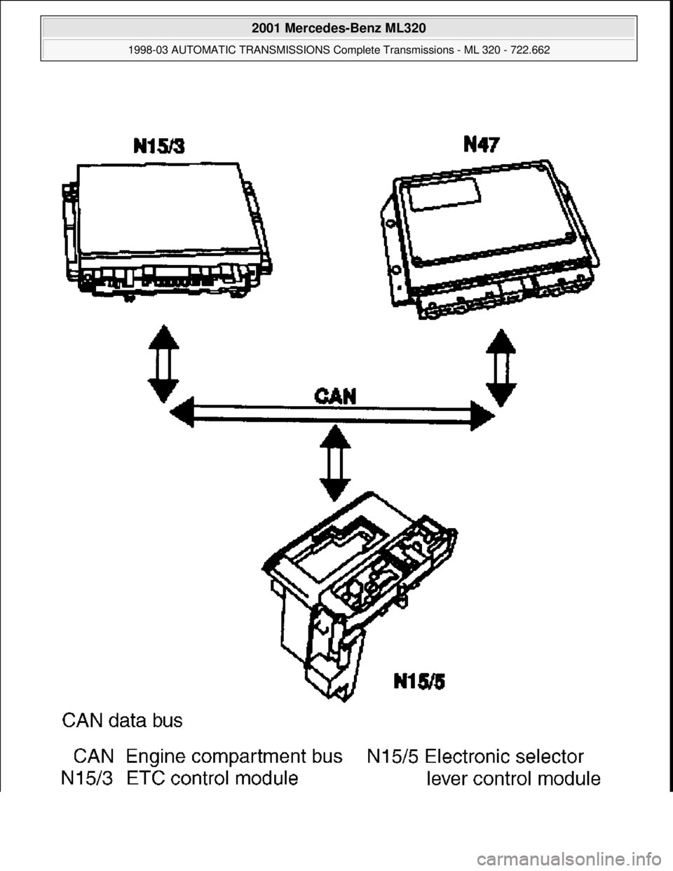 MERCEDES-BENZ ML430 1997  Complete Repair Manual  
2001 Mercedes-Benz ML320 
1998-03 AUTOMATIC TRANSMISSIONS Complete Transmissions - ML 320 - 722.662  
me  
Saturday, October 02, 2010 3:15:27 PMPage 172 © 2006 Mitchell Repair Information Company, 