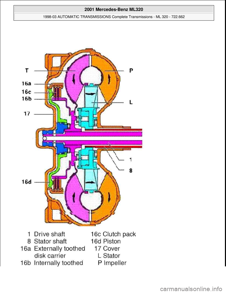 MERCEDES-BENZ ML430 1997 Complete Repair Manual
2001 Mercedes-Benz ML320
1998-03 AUTOMATIC TRANSMISSIONS Complete Transmissions - ML 320 - 722.662
me
Saturday, October 02, 2010 3:15:28 PMPage 182 © 2006 Mitchell Repair Information Company, MERCEDES-BENZ ML430 1997 Complete Repair Manual
2001 Mercedes-Benz ML320
1998-03 AUTOMATIC TRANSMISSIONS Complete Transmissions - ML 320 - 722.662
me
Saturday, October 02, 2010 3:15:28 PMPage 182 © 2006 Mitchell Repair Information Company,