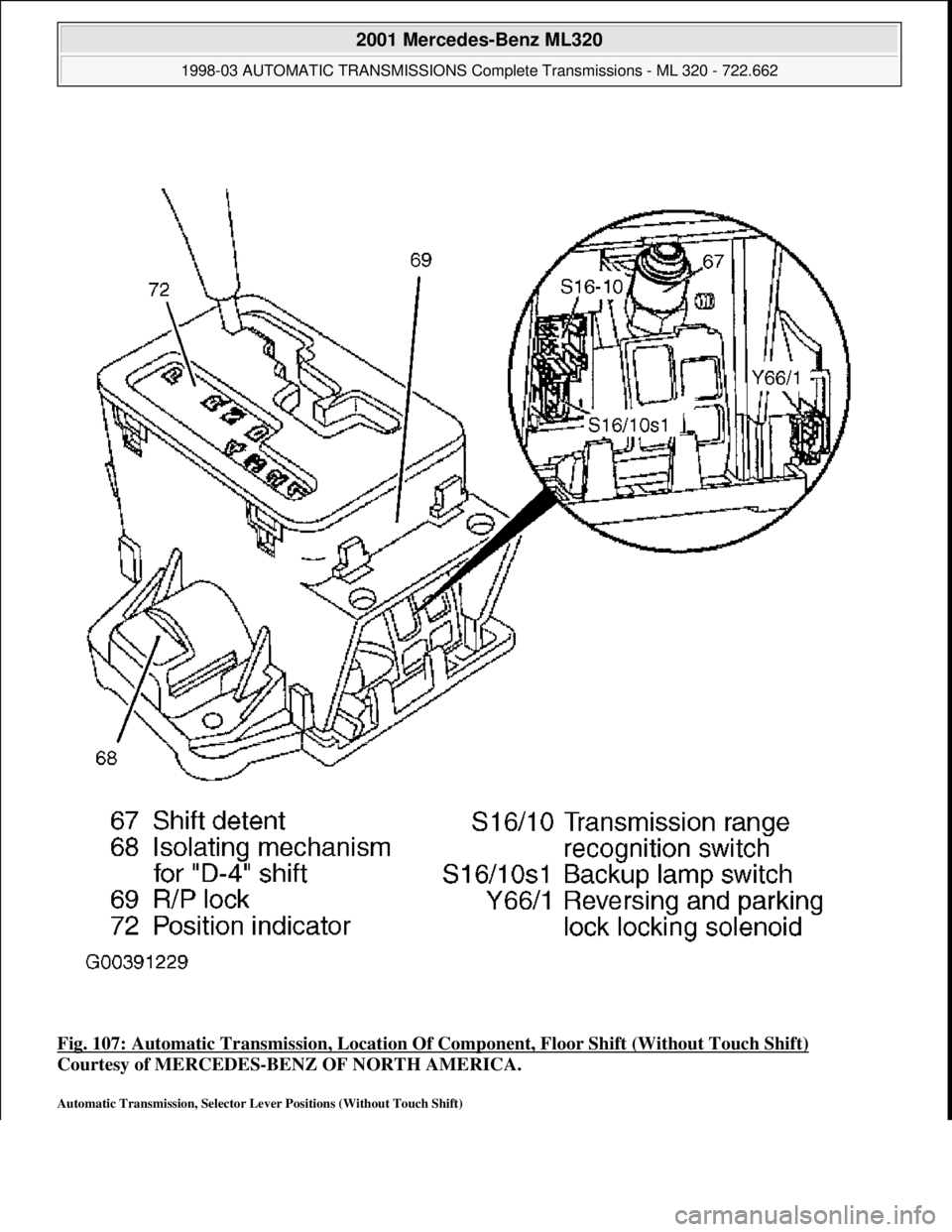 MERCEDES-BENZ ML430 1997 Complete Repair Manual Fig. 107: Automatic Transmission, Location Of Component, Floor Shift (Without Touch Shift)
Courtesy of MERCEDES-BENZ OF NORTH AMERICA.
Automatic Transmission, Selector Lever Positions (Without T MERCEDES-BENZ ML430 1997 Complete Repair Manual Fig. 107: Automatic Transmission, Location Of Component, Floor Shift (Without Touch Shift)
Courtesy of MERCEDES-BENZ OF NORTH AMERICA.
Automatic Transmission, Selector Lever Positions (Without T