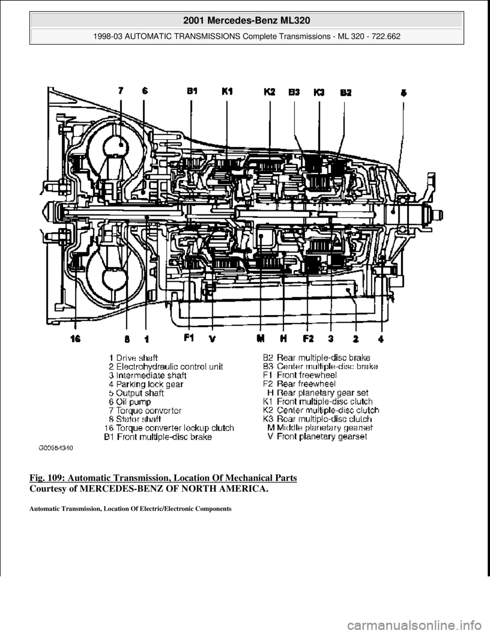 MERCEDES-BENZ ML430 1997  Complete Repair Manual Fig. 109: Automatic Transmission,  Location Of Mechanical Parts  
Courtesy of MERCEDES-BENZ OF NORTH AMERICA.   
Automatic Transmission, Location Of Electric/Electronic Components 
 
2001 Mercedes-Ben