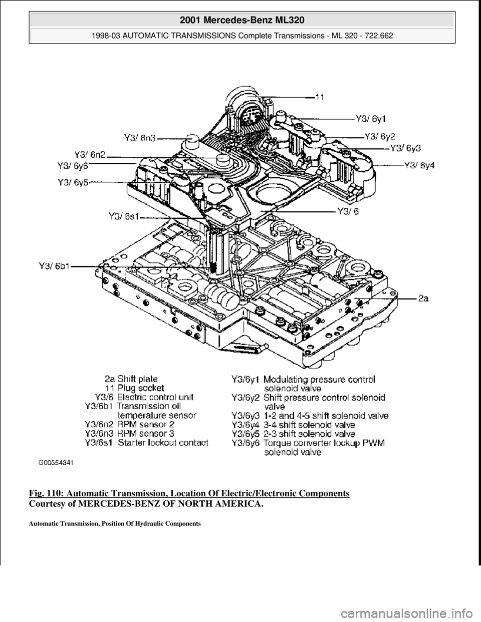 MERCEDES-BENZ ML430 1997  Complete Repair Manual Fig. 110: Automatic Transmission, Locati on Of Electric/Electronic Components  
Courtesy of MERCEDES-BENZ OF NORTH AMERICA.   
Automatic Transmission, Position Of Hydraulic Components 
 
2001 Mercedes
