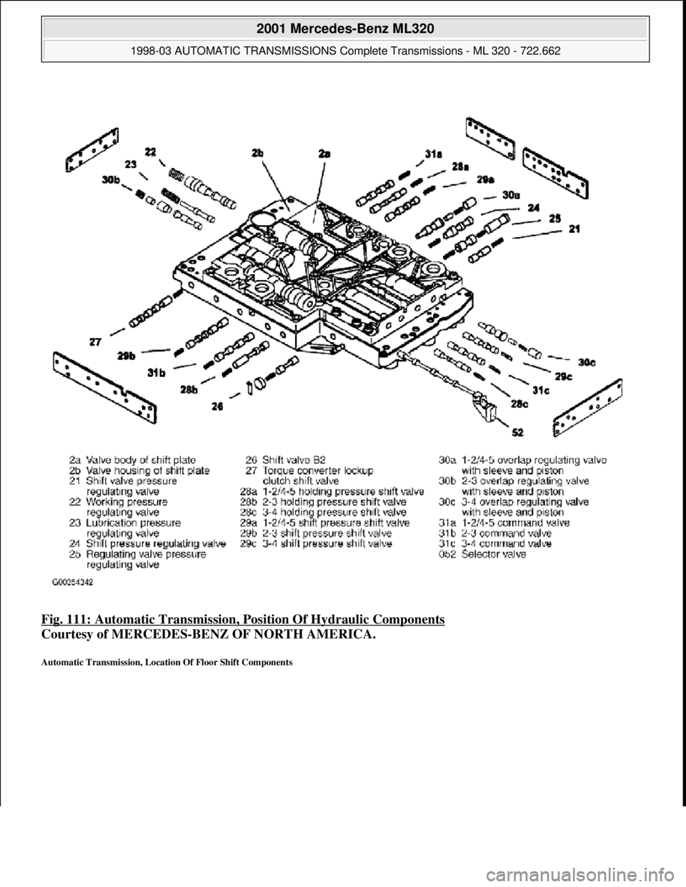 MERCEDES-BENZ ML430 1997  Complete Repair Manual Fig. 111: Automatic Transmission, Po sition Of Hydraulic Components  
Courtesy of MERCEDES-BENZ OF NORTH AMERICA.   
Automatic Transmission, Location Of Floor Shift Components 
 
2001 Mercedes-Benz ML