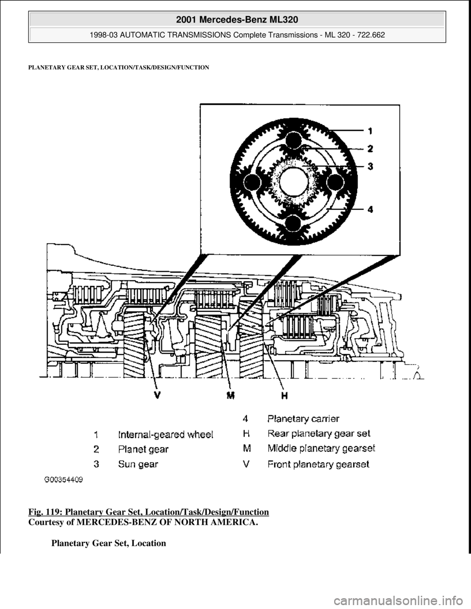 MERCEDES-BENZ ML430 1997  Complete Repair Manual PLANETARY GEAR SET, LOCATION/TASK/DESIGN/FUNCTION
Fig. 119: Planetary Gear Set,  Location/Task/Design/Function  
Courtesy of MERCEDES-BENZ OF NORTH AMERICA.    
Planetary Gear Set, Location 
 
2001 Me