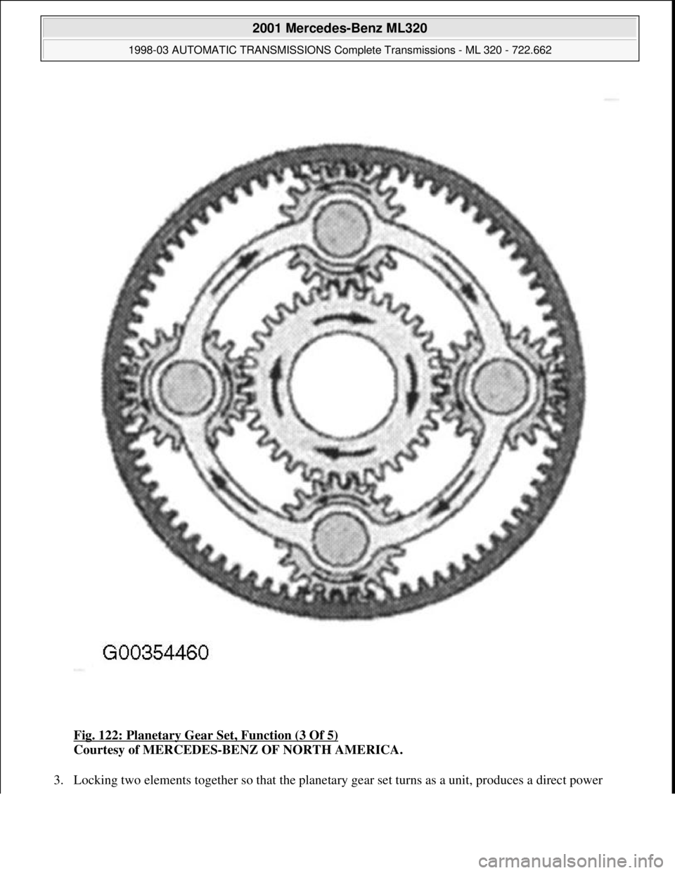 MERCEDES-BENZ ML430 1997  Complete Repair Manual Fig. 122: Planetary Gear Set, Function (3 Of 5) 
Courtesy of MERCEDES-BENZ OF NORTH AMERICA. 
3. Locking two elements together so that the planetary gear set turns as a unit, produces a direct power 
