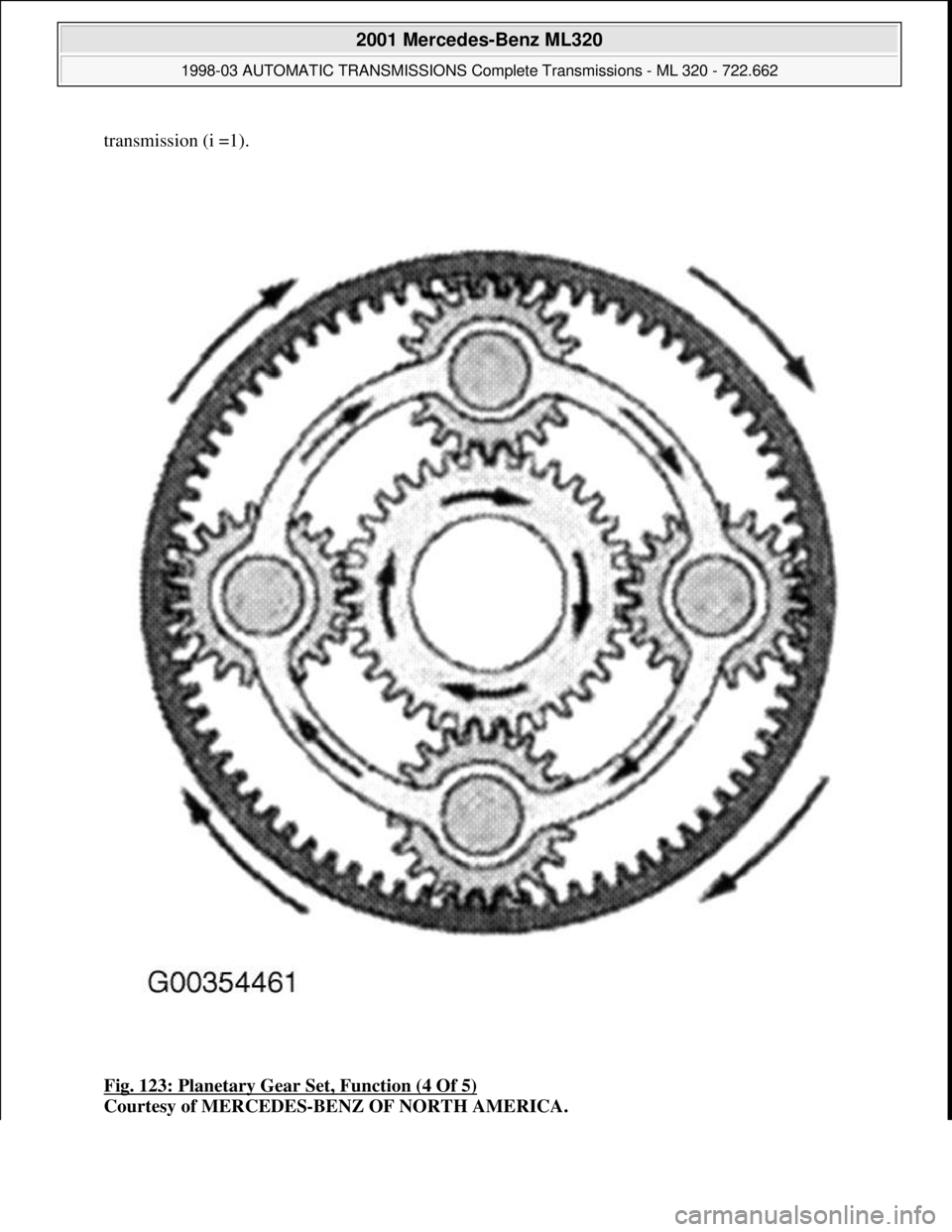 MERCEDES-BENZ ML430 1997  Complete Repair Manual transmission (i =1). 
Fig. 123: Planetary Gear Set, Function (4 Of 5)
 
Courtesy of MERCEDES-BENZ OF NORTH AMERICA.
 
2001 Mercedes-Benz ML320 
1998-03 AUTOMATIC TRANSMISSIONS Complete Transmissions -