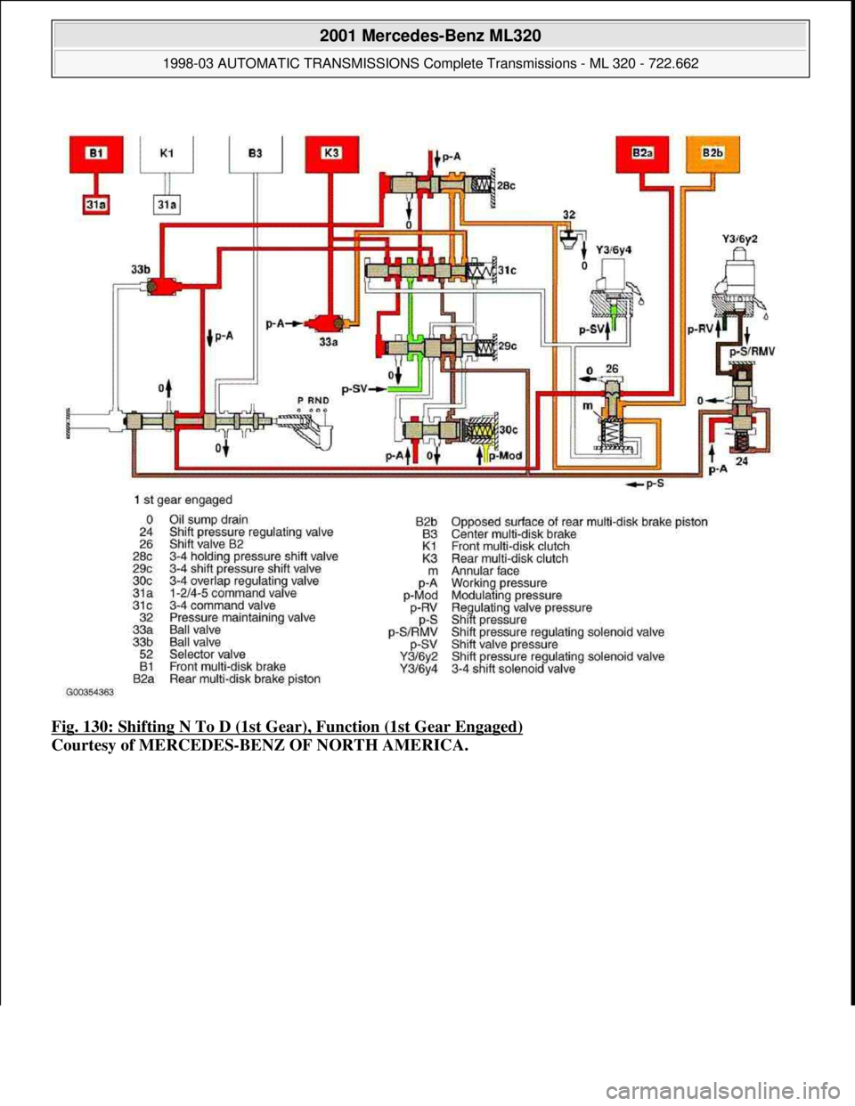 MERCEDES-BENZ ML430 1997 Complete Repair Manual Fig. 130: Shifting N To D (1st Gear), Function (1st Gear Engaged)
Courtesy of MERCEDES-BENZ OF NORTH AMERICA.
2001 Mercedes-Benz ML320
1998-03 AUTOMATIC TRANSMISSIONS Complete Transmissions - ML 3 MERCEDES-BENZ ML430 1997 Complete Repair Manual Fig. 130: Shifting N To D (1st Gear), Function (1st Gear Engaged)
Courtesy of MERCEDES-BENZ OF NORTH AMERICA.
2001 Mercedes-Benz ML320
1998-03 AUTOMATIC TRANSMISSIONS Complete Transmissions - ML 3
