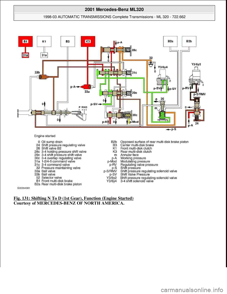 MERCEDES-BENZ ML430 1997 Complete Repair Manual Fig. 131: Shifting N To D (1st Gear), Function (Engine Started)
Courtesy of MERCEDES-BENZ OF NORTH AMERICA.
2001 Mercedes-Benz ML320
1998-03 AUTOMATIC TRANSMISSIONS Complete Transmissions - ML 320 MERCEDES-BENZ ML430 1997 Complete Repair Manual Fig. 131: Shifting N To D (1st Gear), Function (Engine Started)
Courtesy of MERCEDES-BENZ OF NORTH AMERICA.
2001 Mercedes-Benz ML320
1998-03 AUTOMATIC TRANSMISSIONS Complete Transmissions - ML 320