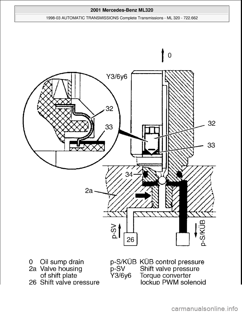 MERCEDES-BENZ ML430 1997  Complete Repair Manual  
2001 Mercedes-Benz ML320 
1998-03 AUTOMATIC TRANSMISSIONS Complete Transmissions - ML 320 - 722.662  
me  
Saturday, October 02, 2010 3:15:29 PMPage 252 © 2006 Mitchell Repair Information Company, 