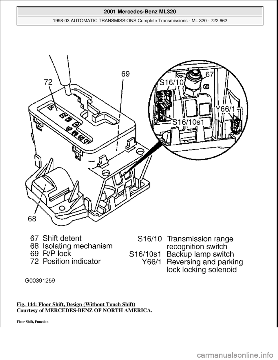 MERCEDES-BENZ ML430 1997  Complete Repair Manual Fig. 144: Floor Shift, Desi gn (Without Touch Shift)  
Courtesy of MERCEDES-BENZ OF NORTH AMERICA.   
Floor Shift, Function 
 
2001 Mercedes-Benz ML320 
1998-03 AUTOMATIC TRANSMISSIONS Complete Transm