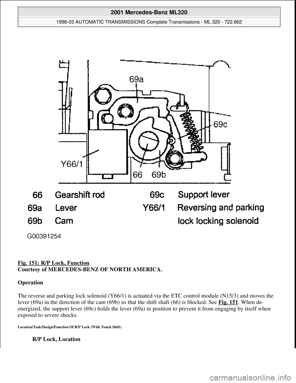 MERCEDES-BENZ ML430 1997  Complete Repair Manual Fig. 151: R/P Lock, Function 
Courtesy of MERCEDES-BENZ OF NORTH AMERICA. 
Operation  
The reverse and parking lock solenoid (Y66/1) is actuated via the ETC control module (N15/3) and moves the 
lever
