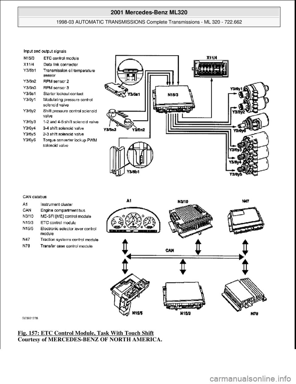 MERCEDES-BENZ ML430 1997  Complete Repair Manual Fig. 157: ETC Control Module, Task With Touch Shift  
Courtesy of MERCEDES-BENZ OF NORTH AMERICA.
 
2001 Mercedes-Benz ML320 
1998-03 AUTOMATIC TRANSMI  SSIONS Complete Transmissions - ML 320 - 722.66