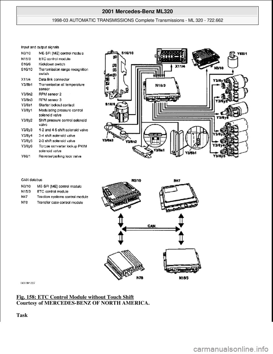MERCEDES-BENZ ML430 1997  Complete Repair Manual Fig. 158: ETC Control Module without Touch Shift  
Courtesy of MERCEDES-BENZ OF NORTH AMERICA.    
Task    
 
2001 Mercedes-Benz ML320 
1998-03 AUTOMATIC TRANSMI SSIONS Complete Transmissions - ML 320