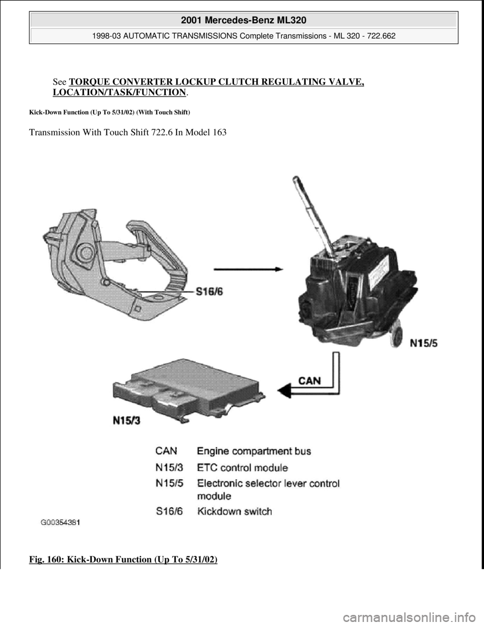 MERCEDES-BENZ ML430 1997  Complete Repair Manual   
See   TORQUE CONVERTER LOCKUP CL UTCH REGULATING VALVE, 
LOCATION/TASK/FUNCTION.  
Kick-Down Function (Up To 5/31/02) (With Touch Shift) 
Transmission With Touch Shift 722.6 In Model 163  
Fig. 160