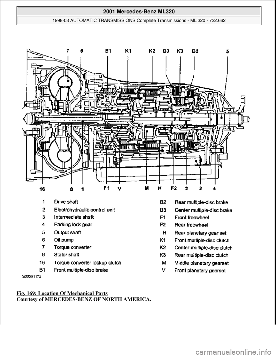 MERCEDES-BENZ ML430 1997  Complete Repair Manual Fig. 169: Location Of Mechanical Parts  
Courtesy of MERCEDES-BENZ OF NORTH AMERICA.
 
2001 Mercedes-Benz ML320 
1998-03 AUTOMATIC TRANSMI  SSIONS Complete Transmissions - ML 320 - 722.662  
me  
Satu