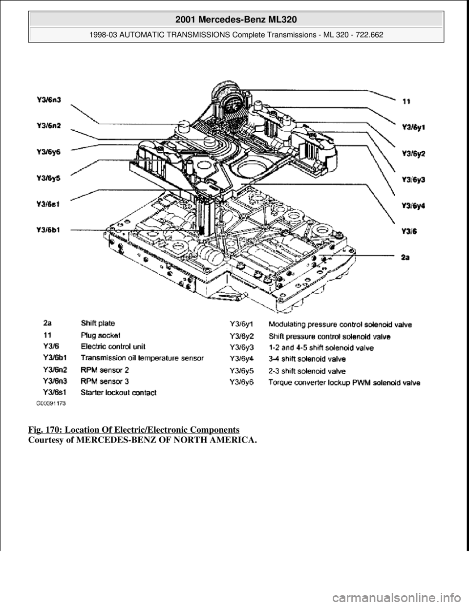 MERCEDES-BENZ ML430 1997  Complete Repair Manual Fig. 170: Location Of Elec tric/Electronic Components  
Courtesy of MERCEDES-BENZ OF NORTH AMERICA.
 
2001 Mercedes-Benz ML320 
1998-03 AUTOMATIC TRANSMI  SSIONS Complete Transmissions - ML 320 - 722.