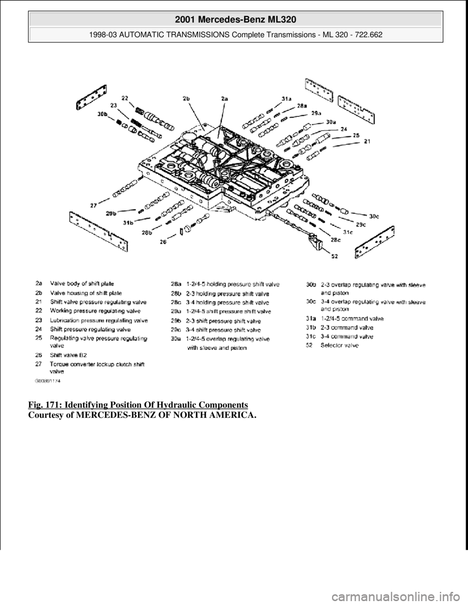 MERCEDES-BENZ ML430 1997  Complete Repair Manual Fig. 171: Identifying Position  Of Hydraulic Components  
Courtesy of MERCEDES-BENZ OF NORTH AMERICA.
 
2001 Mercedes-Benz ML320 
1998-03 AUTOMATIC TRANSMI  SSIONS Complete Transmissions - ML 320 - 72