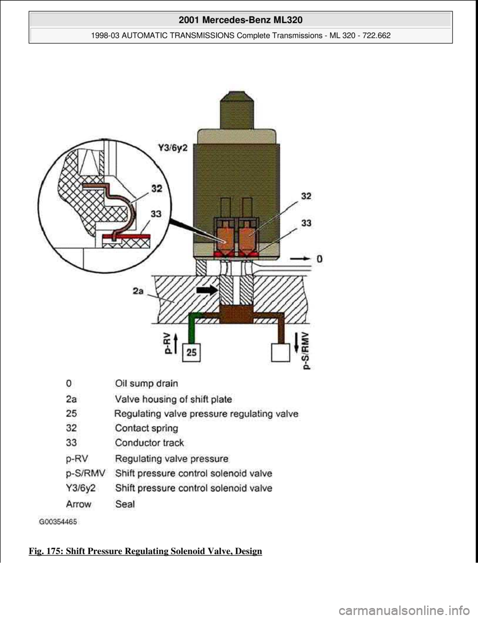 MERCEDES-BENZ ML430 1997  Complete Repair Manual Fig. 175: Shift Pressure Regulating Solenoid Valve, Design
 
2001 Mercedes-Benz ML320 
1998-03 AUTOMATIC TRANSMISSIONS Complete Transmissions - ML 320 - 722.662  
me  
Saturday, October 02, 2010 3:15: