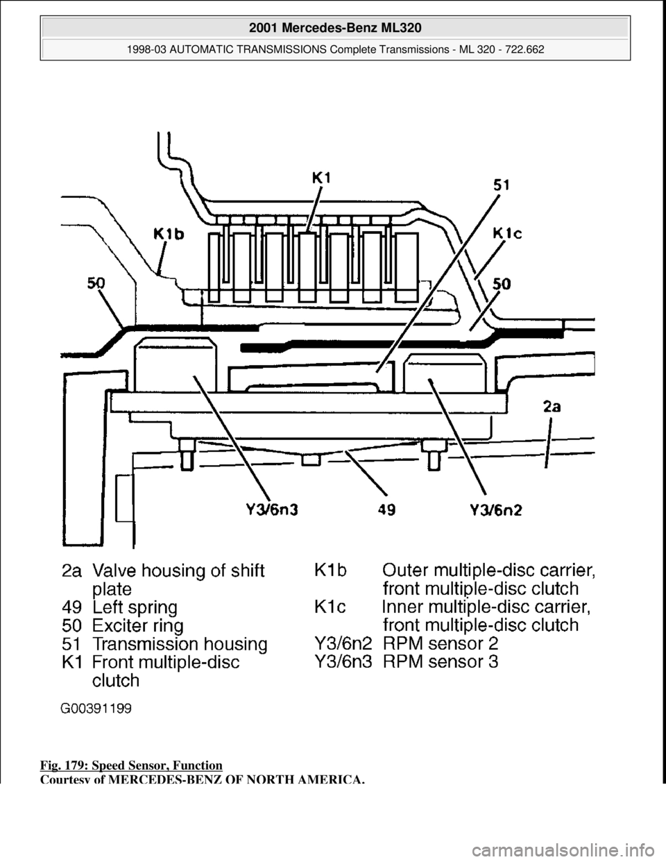 MERCEDES-BENZ ML430 1997  Complete Repair Manual Fig. 179: Speed Sensor, Function  
Courtesy of MERCEDES-BENZ OF NORTH AMERICA.
 
2001 Mercedes-Benz ML320 
1998-03 AUTOMATIC TRANSMI  SSIONS Complete Transmissions - ML 320 - 722.662  
me  
Saturday, 