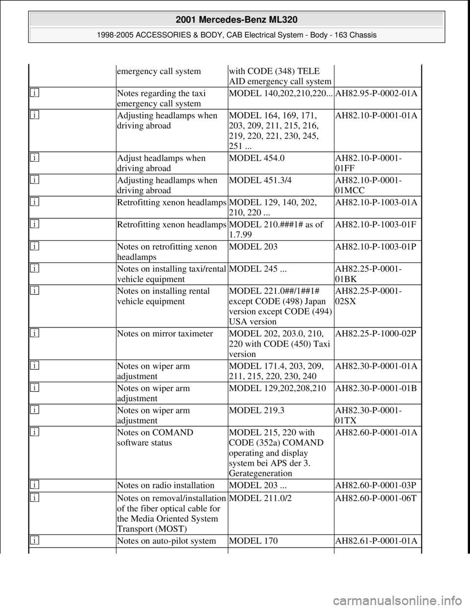 MERCEDES-BENZ ML430 1997  Complete Repair Manual emergency call systemwith CODE (348) TELE 
AID emergency call system
 Notes regarding the taxi 
emergency call systemMODEL 140,202,210,220...AH82.95-P-0002-01A
 Adjusting headlamps when 
driving abroa