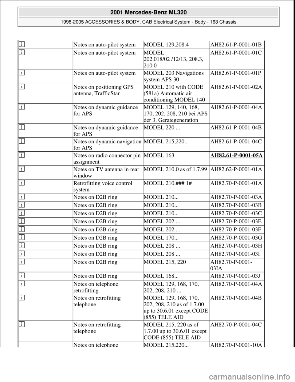 MERCEDES-BENZ ML430 1997  Complete Repair Manual  Notes on auto-pilot systemMODEL 129,208.4AH82.61-P-0001-01B
 Notes on auto-pilot systemMODEL 
202.018/02 /12/13, 208.3, 
210.0AH82.61-P-0001-01C
 Notes on auto-pilot systemMODEL 203 Navigations 
syst