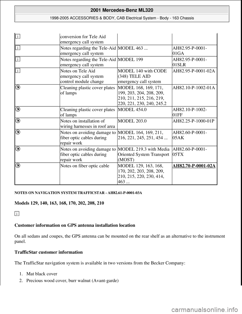 MERCEDES-BENZ ML430 1997  Complete Repair Manual NOTES ON NAVIGATION SYSTEM TRAFFICSTAR - AH82.61-P-0001-03A 
Models 129, 140, 163, 168, 170, 202, 208, 210  
  
Customer information on GPS antenna installation location  
On all sedans and coupes, th