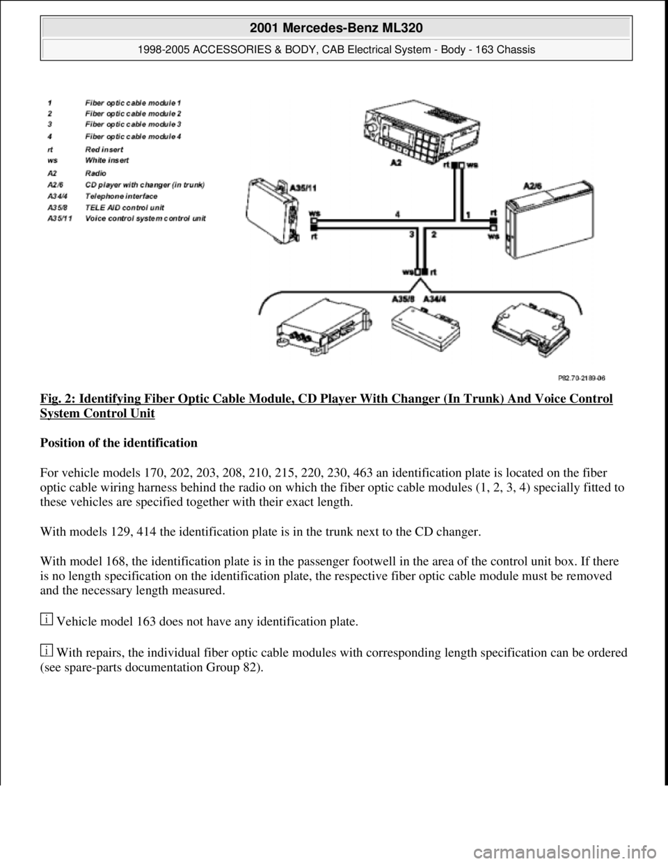 MERCEDES-BENZ ML430 1997  Complete Repair Manual Fig. 2: Identifying Fiber Optic Cable Module, CD Player With Changer (In Trunk) And Voice Control 
System Control Unit 
Position of the identification  
For vehicle models 170, 202, 203, 208, 210, 215